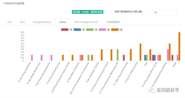 澳门内部最精准免费资料，最新数据解释定义_D版70.77.65