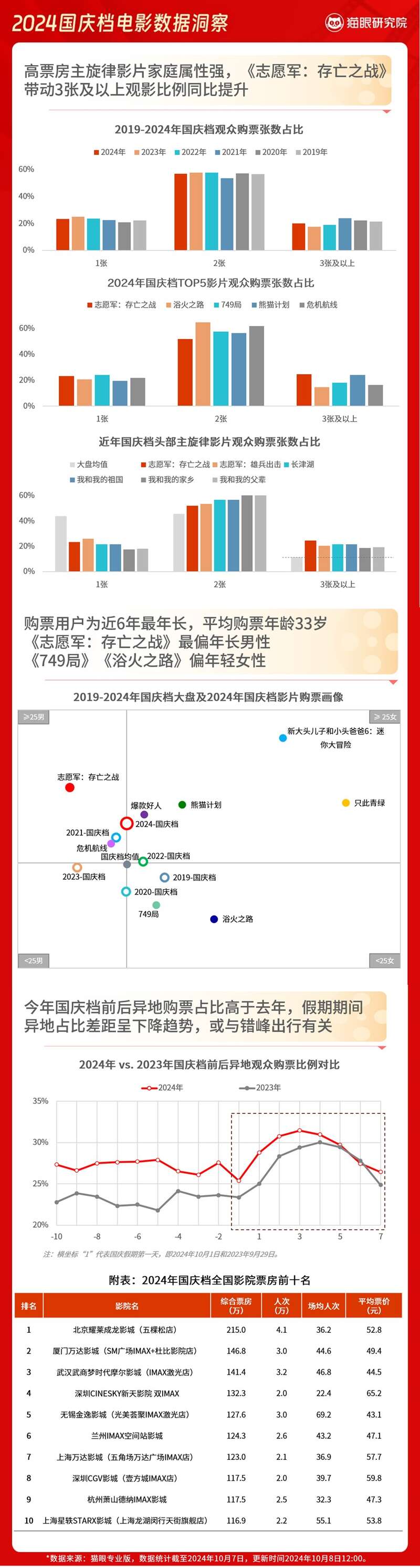 2024年澳门的资料热，实地设计评估数据_C版64.89.2