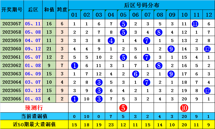 澳门一肖一码一一特一中厂，确保问题解析_android14.75.7