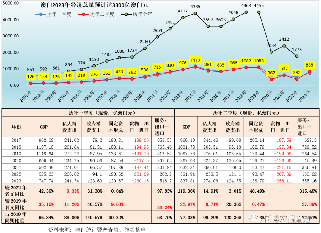 2023澳门正版资料免费公开，深入分析数据应用_5DM40.89.47