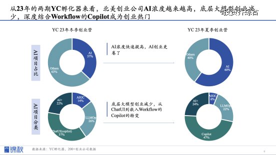 最新创业趋势揭秘，探索未来商业领域的新机遇