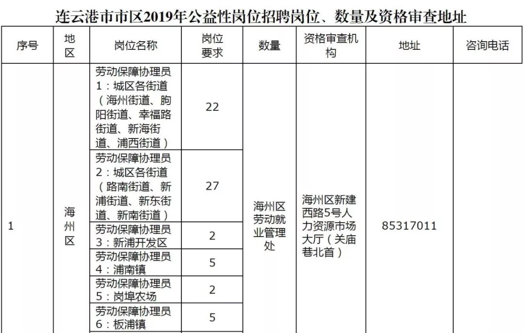 赣榆最新招工信息及其深度影响探讨