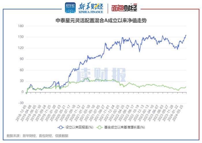 新澳天天开奖资料大全最新54期129期,市场趋势方案实施_限定版68.463