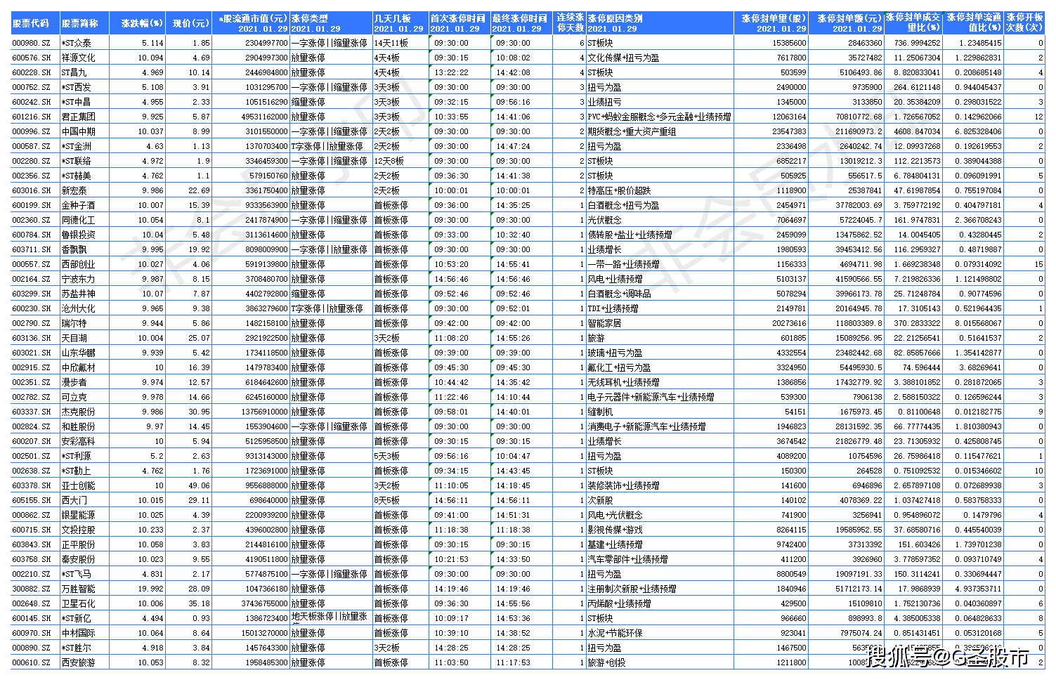 扶心愫 第7页