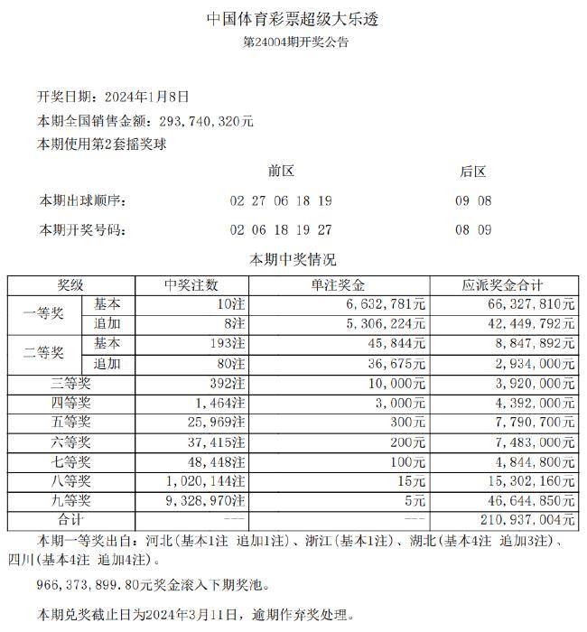 新澳天天开奖免费资料查询,最新答案解释落实_社交版11.332