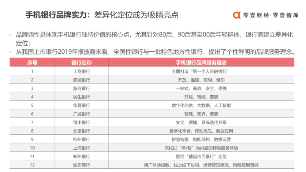 月下独酌 第7页