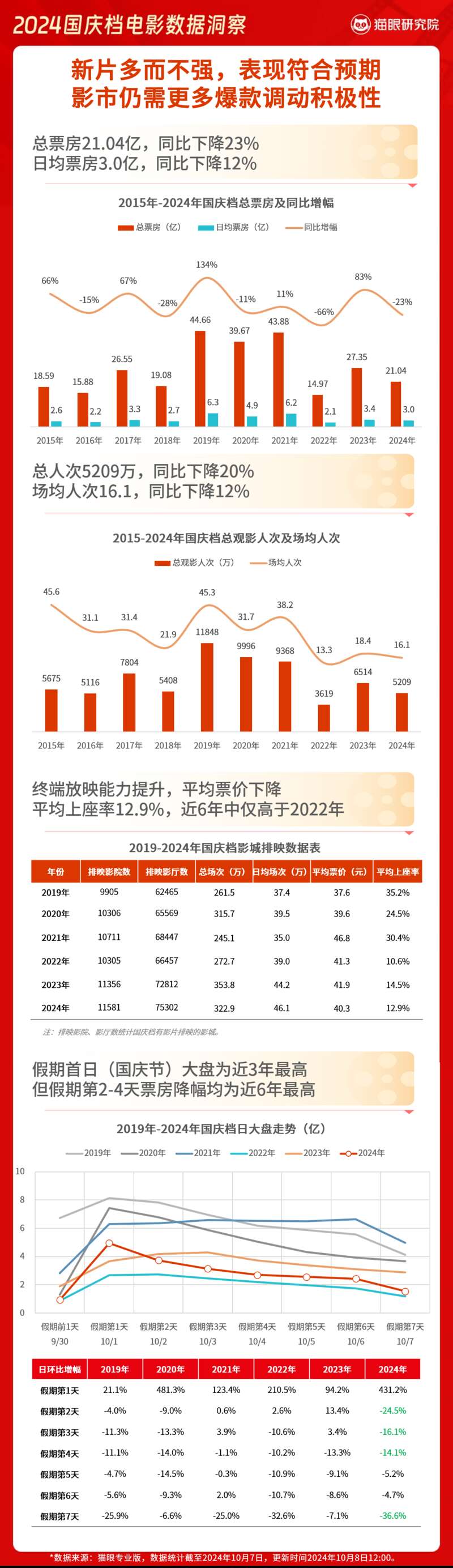 2024澳门正版资料大全,数据解答解释落实_极速版59.80.70