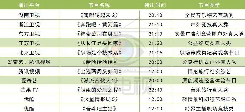 金属声屏障 第285页