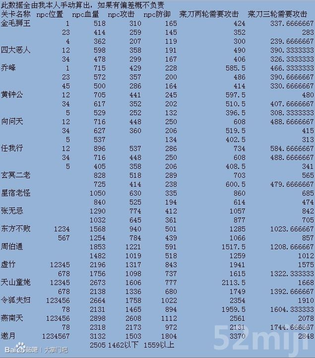 月光宝盒 第7页