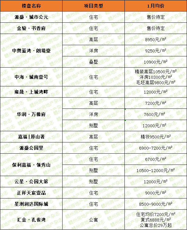 宁都最新房价动态及市场趋势分析与预测