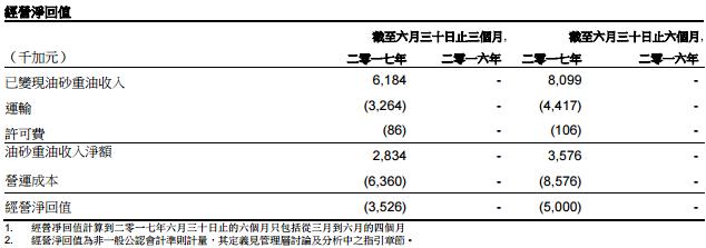 阳光油砂最新探索，前沿技术与发展趋势揭秘