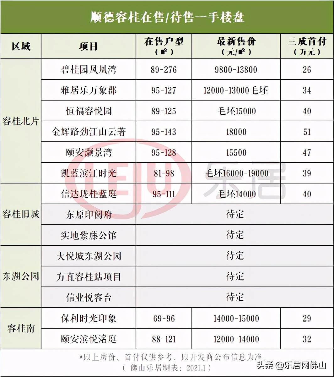 容桂楼价最新动态与市场趋势深度解析