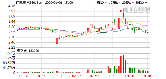 广电电气引领行业变革，开启新征程新篇章