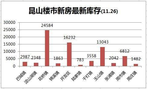 昆山楼市最新动态，繁荣背后的机遇与挑战解析