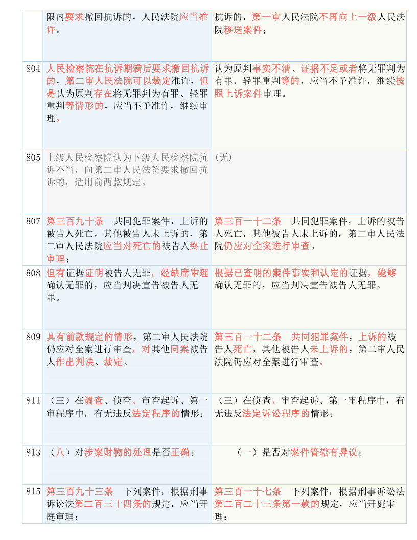 白小姐四肖四码100%准,涵盖了广泛的解释落实方法_Android256.183