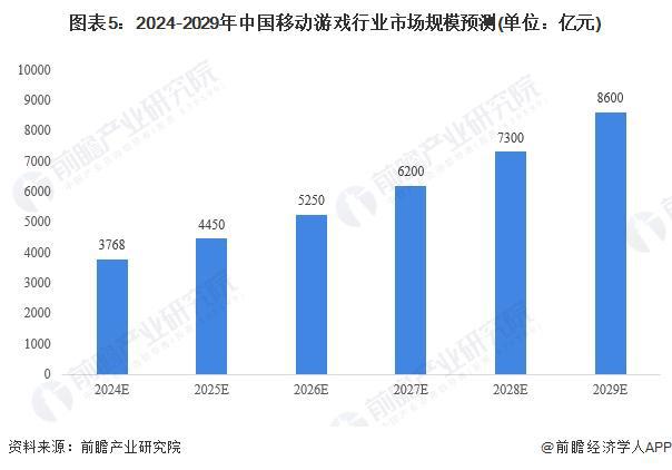 新奥2024年免费资料大全,市场趋势方案实施_游戏版256.183