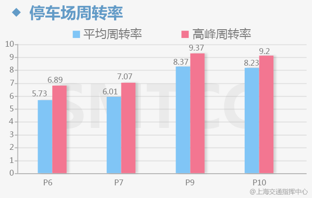 远方的海 第7页