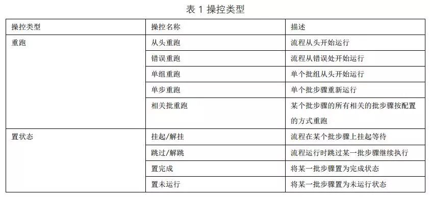 澳门三肖三码精准100%黄大仙,国产化作答解释落实_win305.210