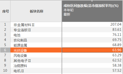 新澳内部资料精准一码,决策资料解释落实_win305.210