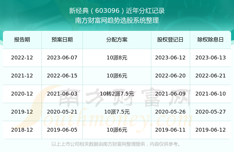 新澳门六开奖结果2024开奖记录查询网站,涵盖了广泛的解释落实方法_纪念版3.866