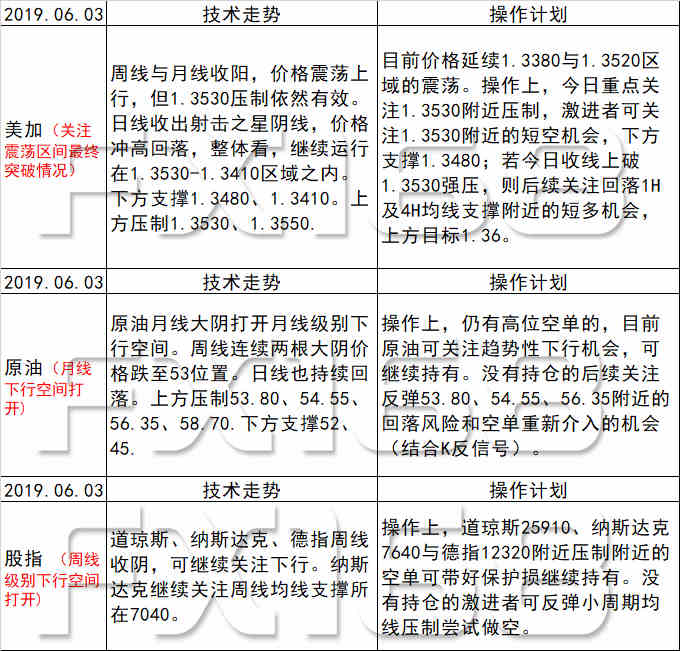 新澳天天开奖资料大全最新54期,全面理解执行计划_优选版2.442