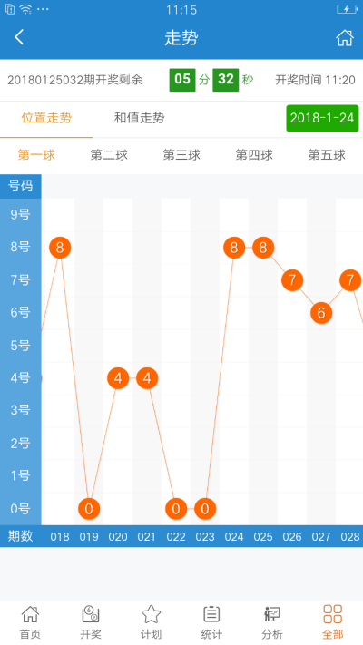 新澳门彩历史开奖结果走势图表,准确资料解释落实_特别版4.464