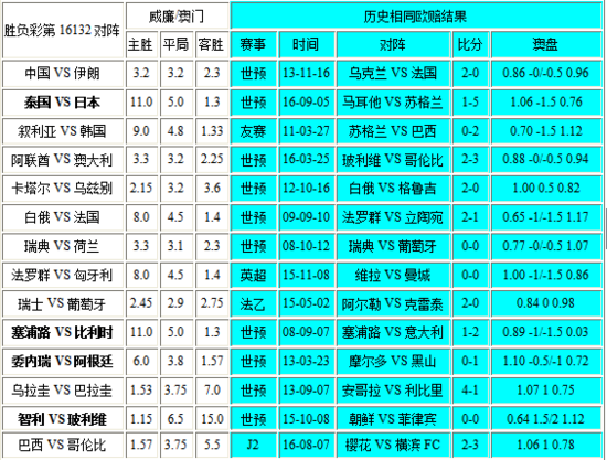 新澳门彩历史开奖记录近30期,全局性策略实施协调_标准版1.292