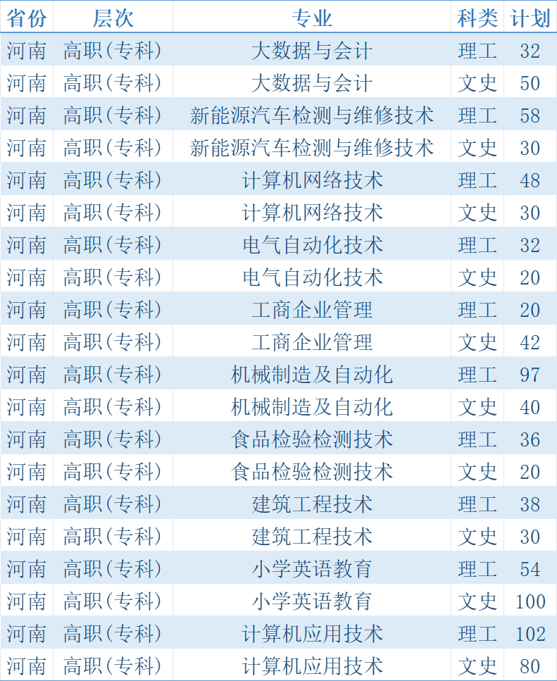 合初彤 第7页