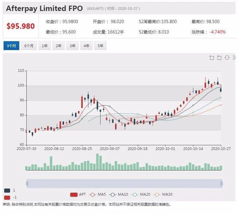 新澳天天开奖资料大全三中三,市场趋势方案实施_入门版2.928