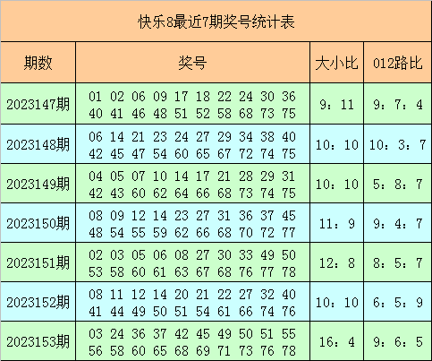 626969澳彩开奖结果查询,整体规划执行讲解_win305.210