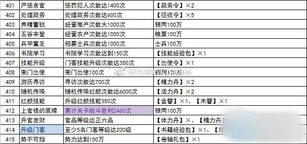 二四六澳门免费全全大全,连贯性执行方法评估_标准版90.65.32