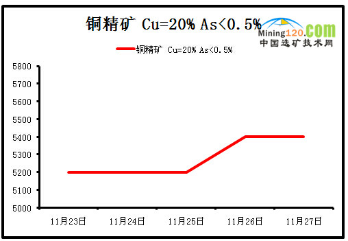 揭秘，2015铜价走势揭秘与影响因素分析