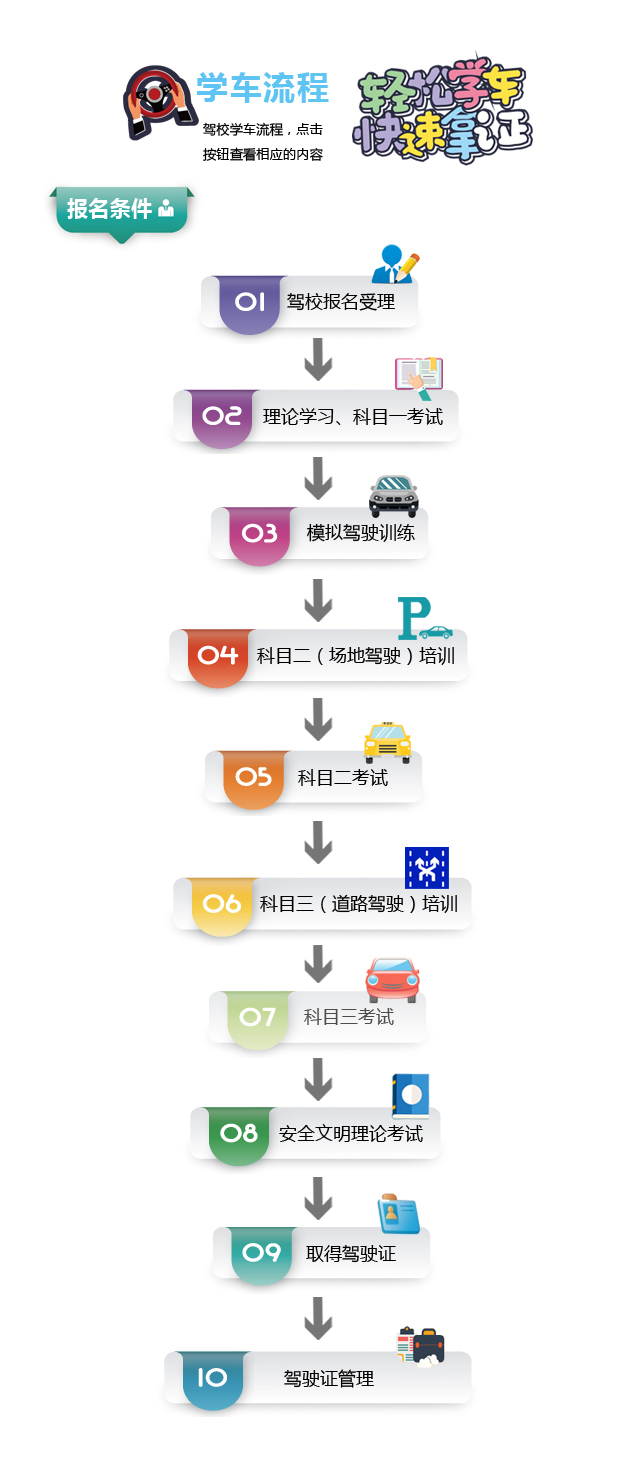 最新学车流程详解，报名到拿证一步到位指南