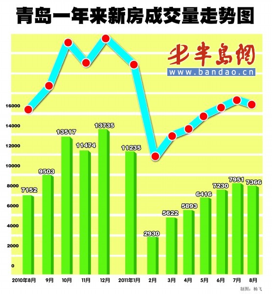 梦想之城 第6页