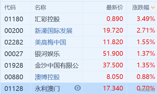 澳门三肖三码精准1OO%丫一,收益成语分析落实_黄金版3.236