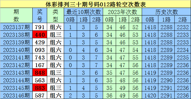 天天彩澳门天天彩,实用性执行策略讲解_游戏版256.183