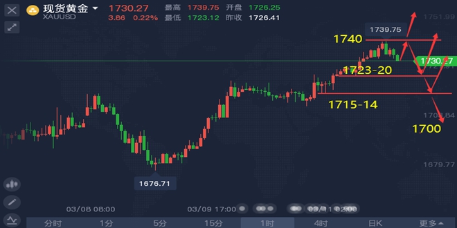 澳门精准资料免费大全197期,市场趋势方案实施_ios3.283