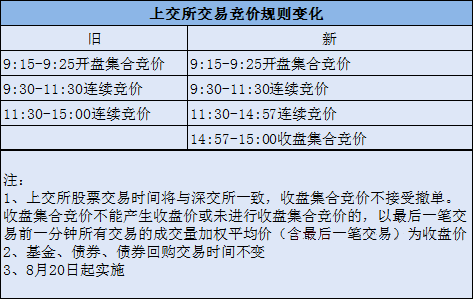 天空守望者 第6页