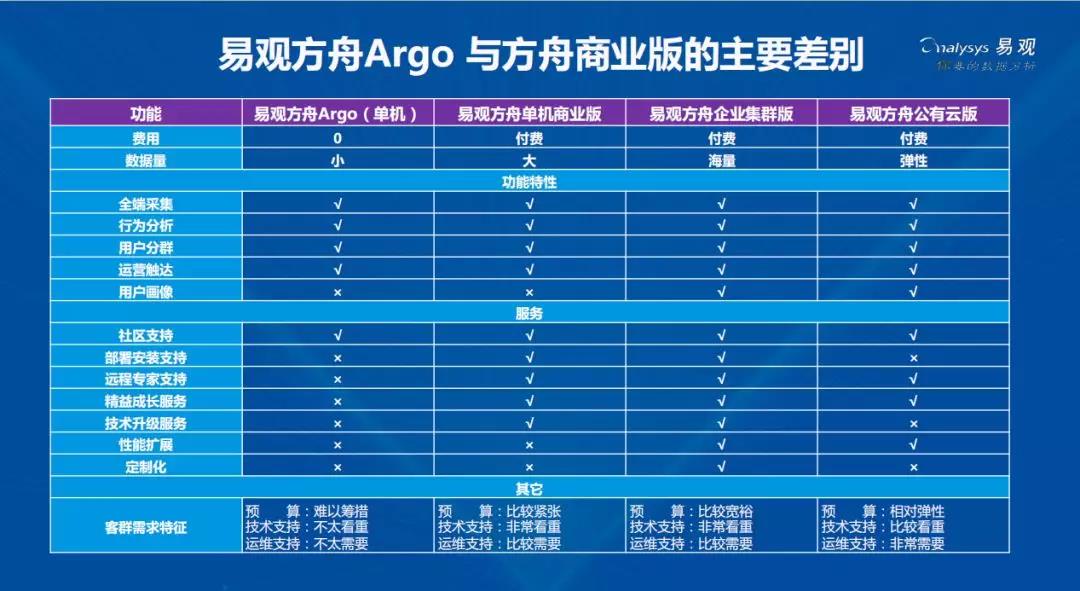 2024新奥资料免费精准109,功能性操作方案制定_静态版6.22