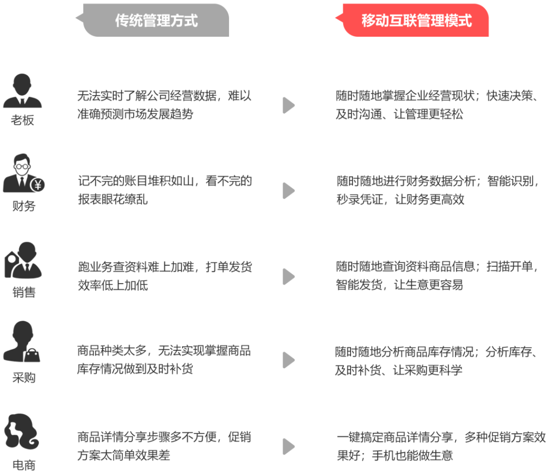 2024年管家婆正版资料,确保成语解释落实的问题_Android256.183