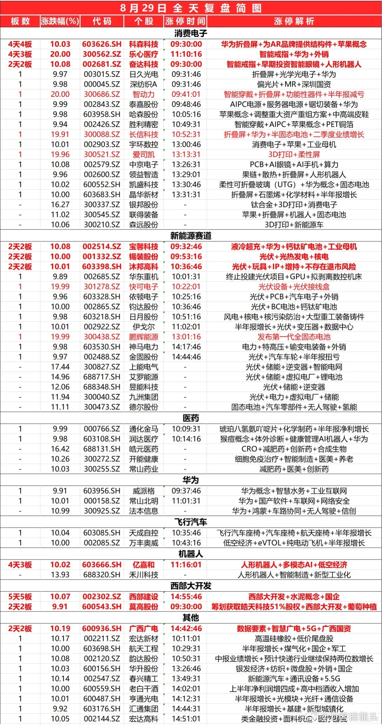 2024新奥精准资料免费大全078期,数据驱动执行方案_3DM36.30.79