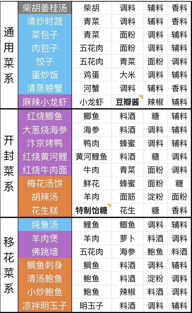 新奥2024年免费资料大全,最新答案解释落实_手游版2.686