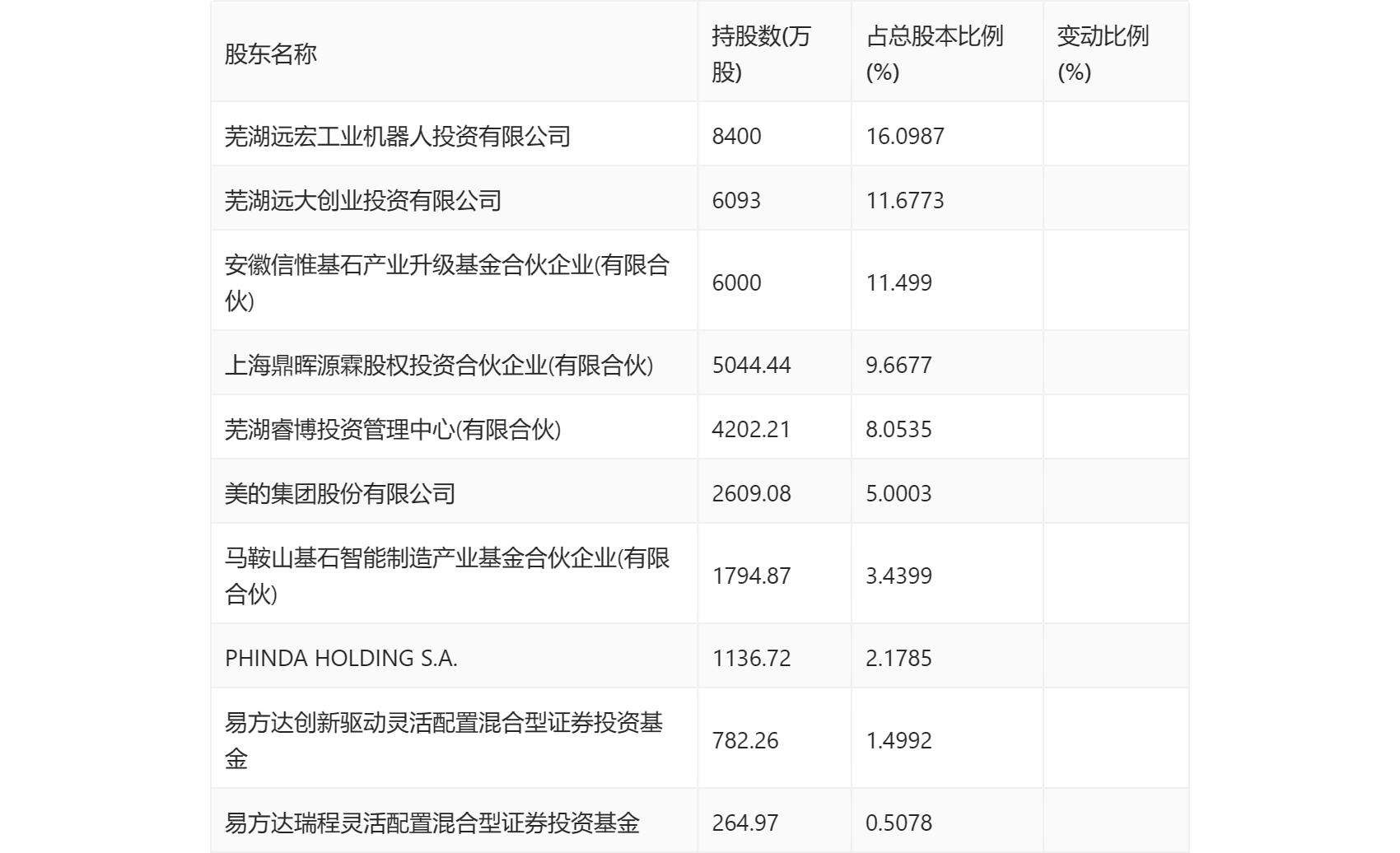 新澳开奖结果记录查询表,绝对经典解释落实_手游版2.686