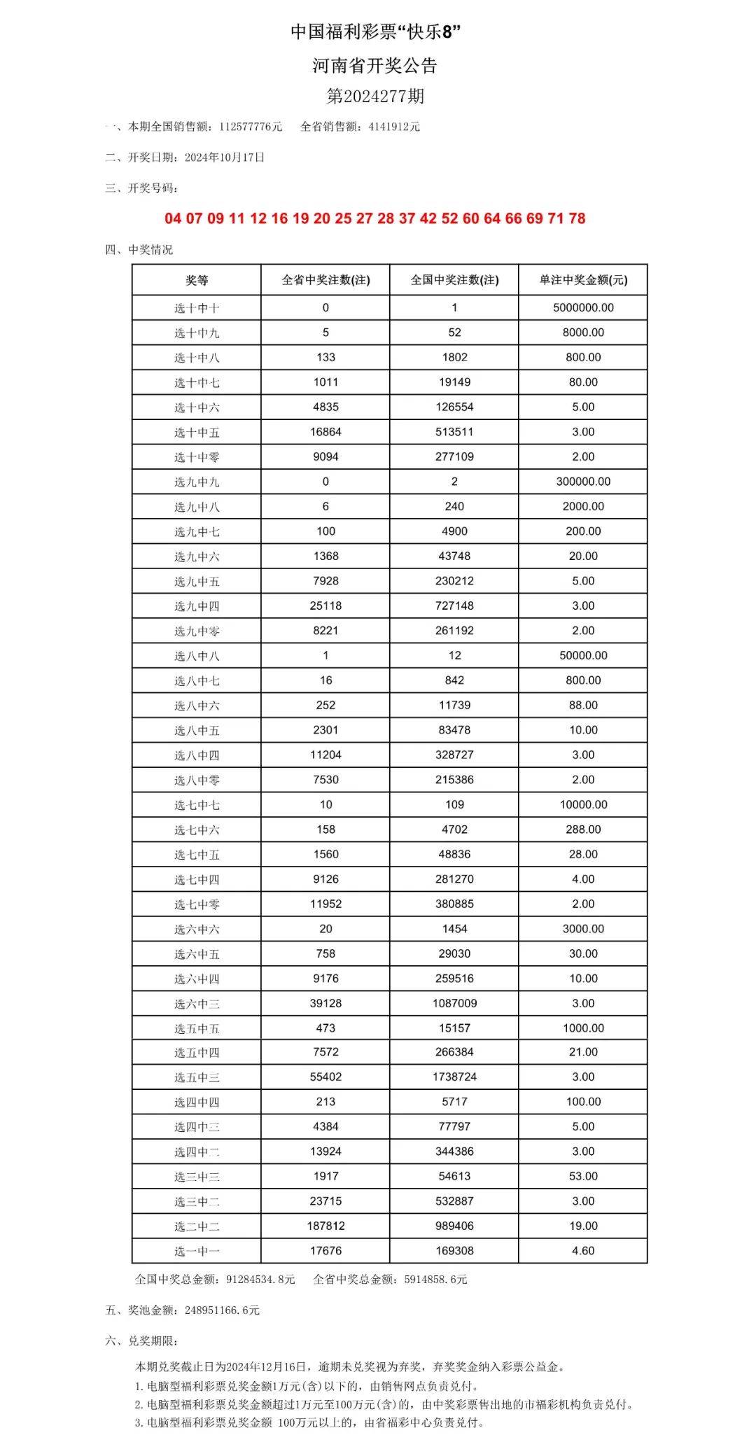 澳门彩开奖结果2024开奖记录,实用性执行策略讲解_粉丝版335.372