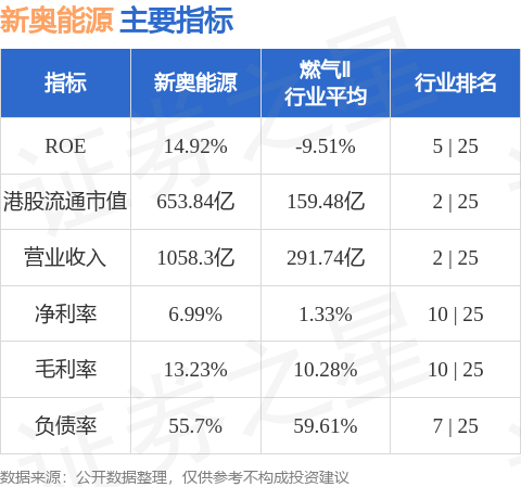 楼芮佳 第6页