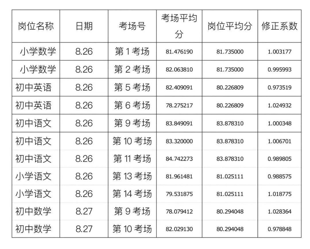 最新值长招聘，开启全新职业生涯篇章