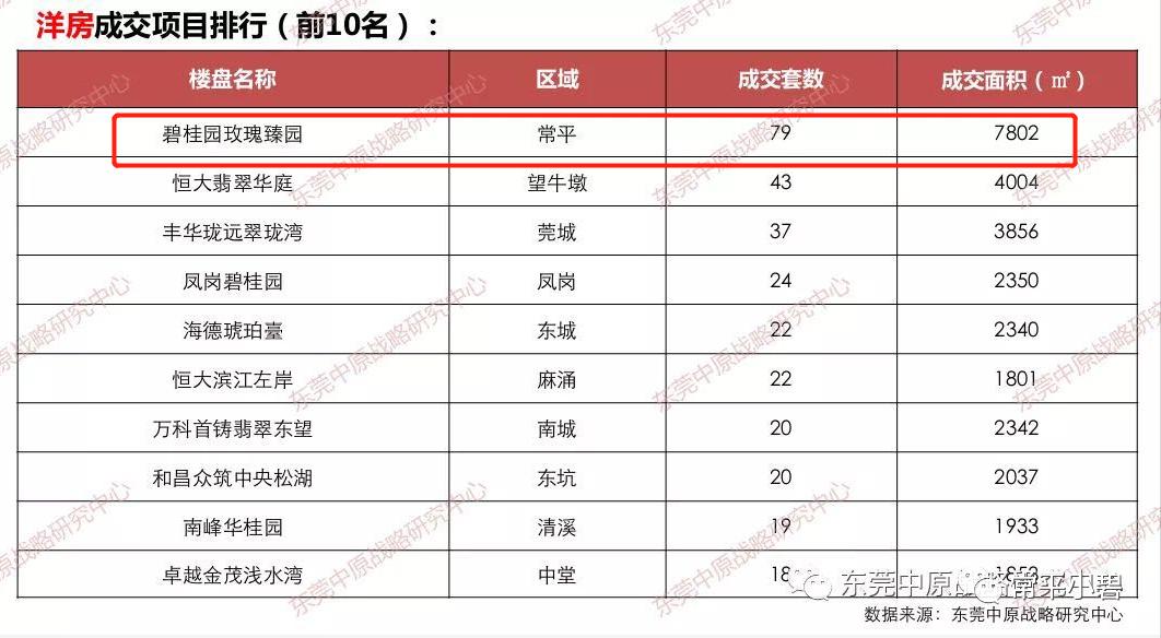 常平最新房价动态及市场走势与购房指南解析