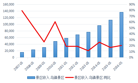 最新盈利模式，企业增长的新引擎探索