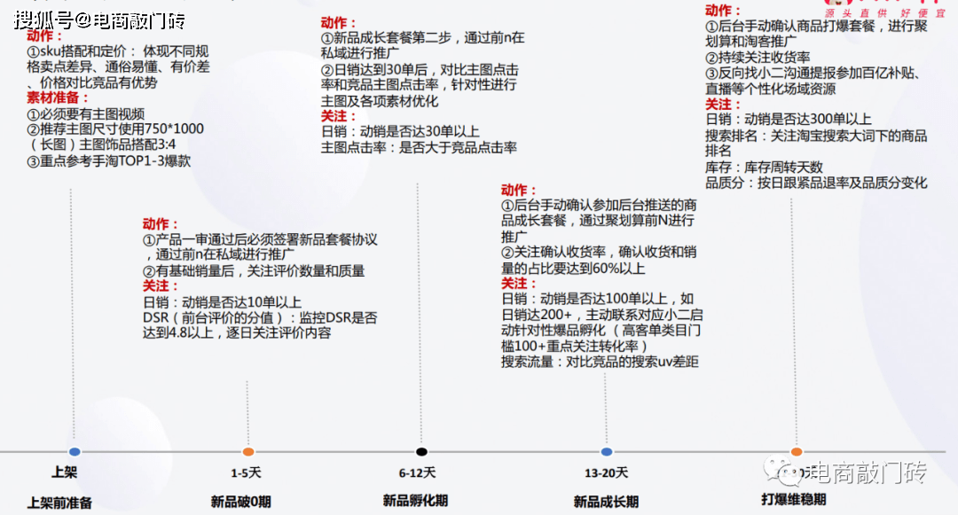 新门内部资料精准大全,平衡实施策略_vShop94.572