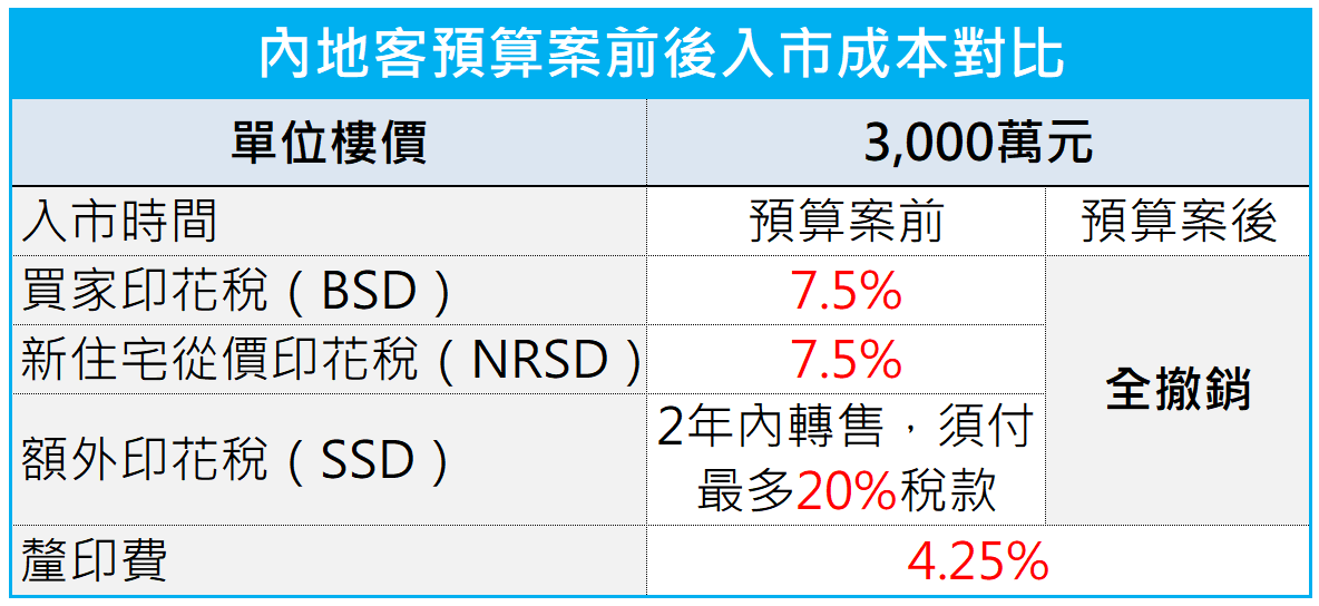 二四六香港天天开彩大全,全面数据应用分析_高级版54.783